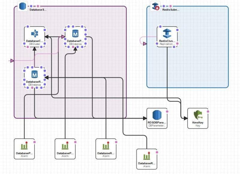 Cloud Infrastructures for Treiner
